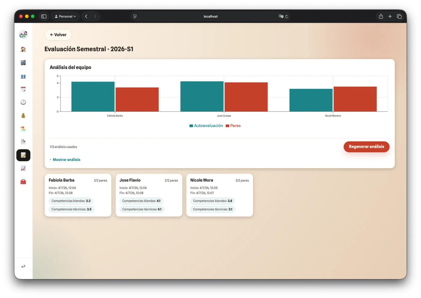 Pantalla de resultados de evaluación 360° de Presencio con gráfico de autoevaluación frente a pares por colaborador y análisis del equipo con IA.